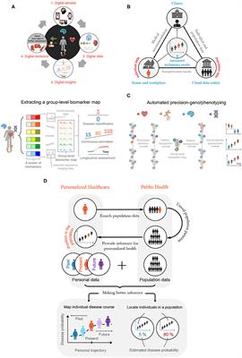 Personalized Health Care and Public Health in the Digital Age